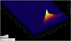 Waterfall display, captured during a meteor detection