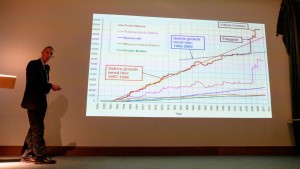 The growth of debris in orbit