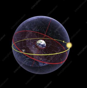 Celestial sphere